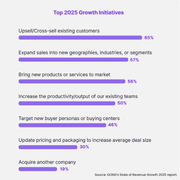 Key Trends in Revenue Growth for 2025