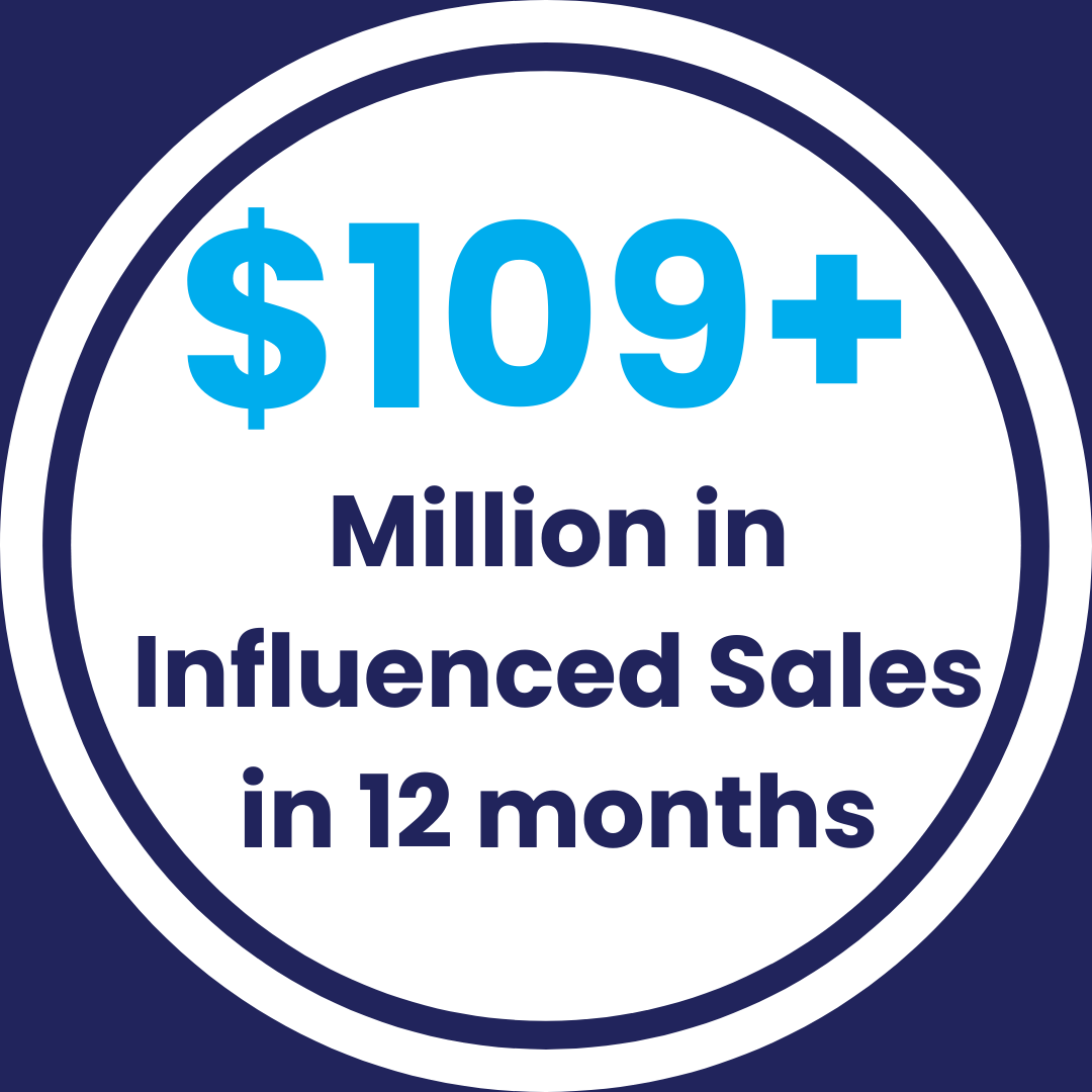 $109 Million+ in Influenced Sales in 12 months 