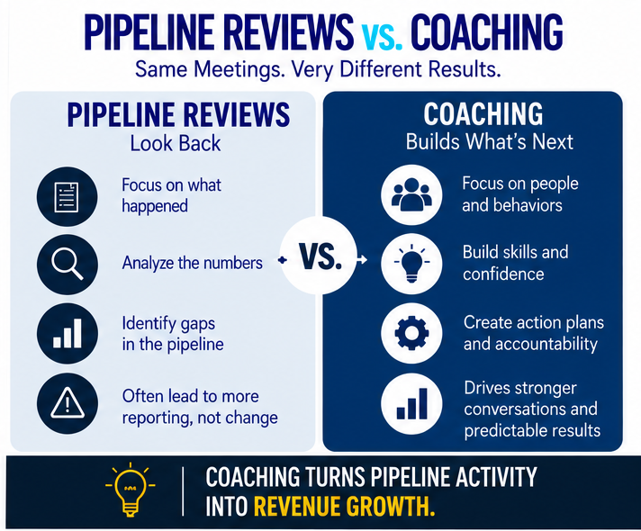 You Set the Revenue Goal. Now What's the Plan? 