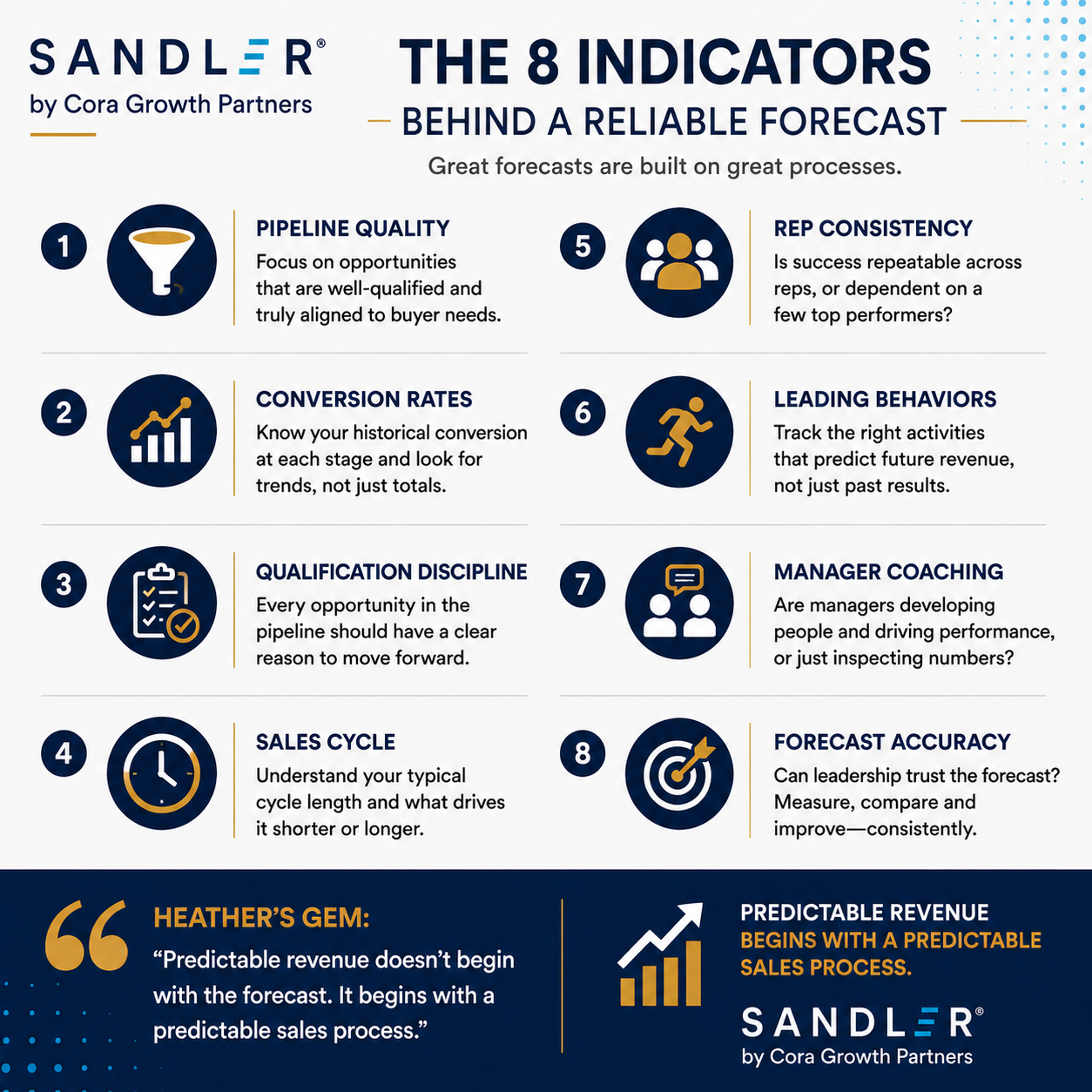 8 Indicators