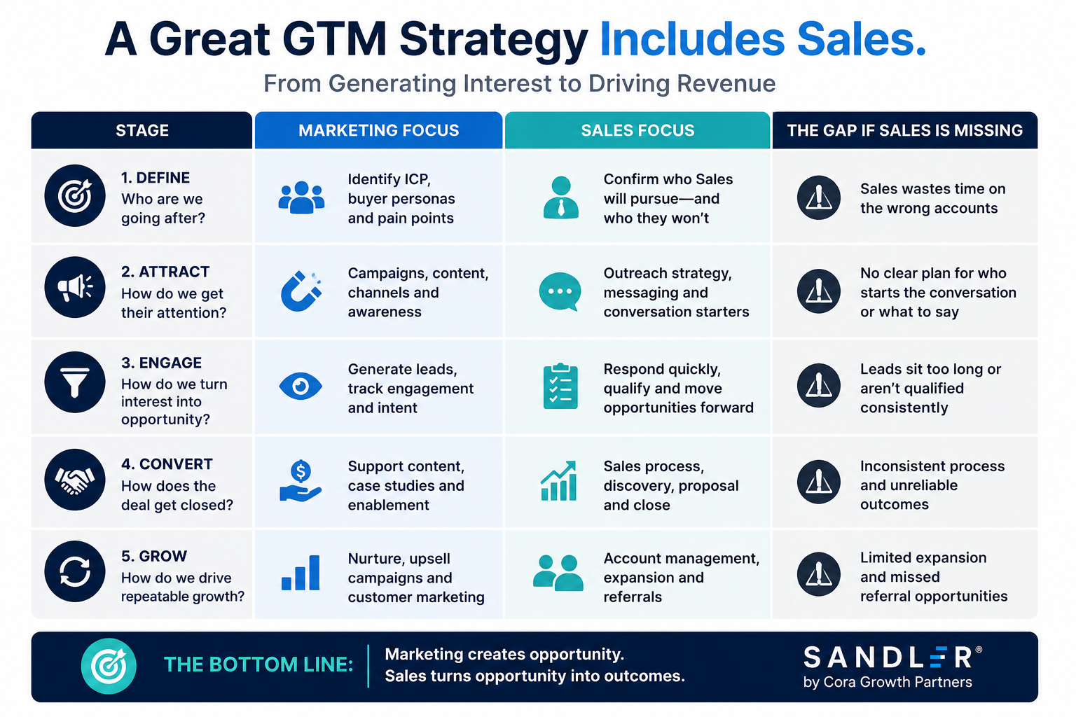 GTM Strategy